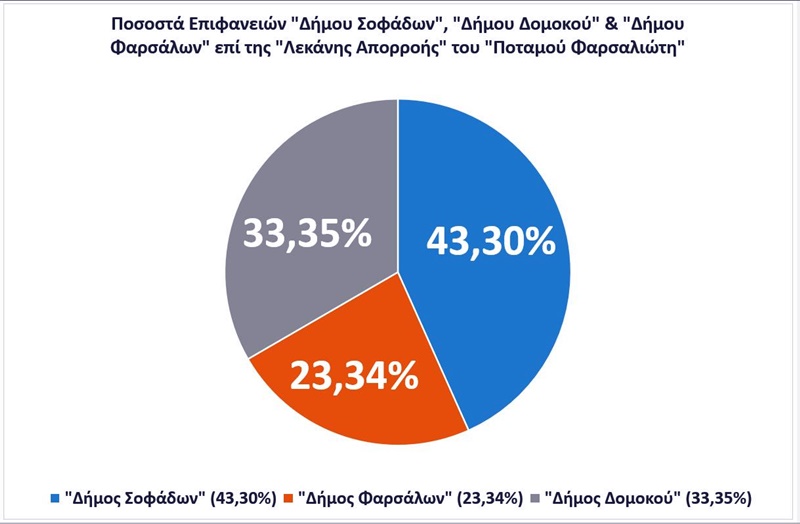 papalaskaris daniel 2