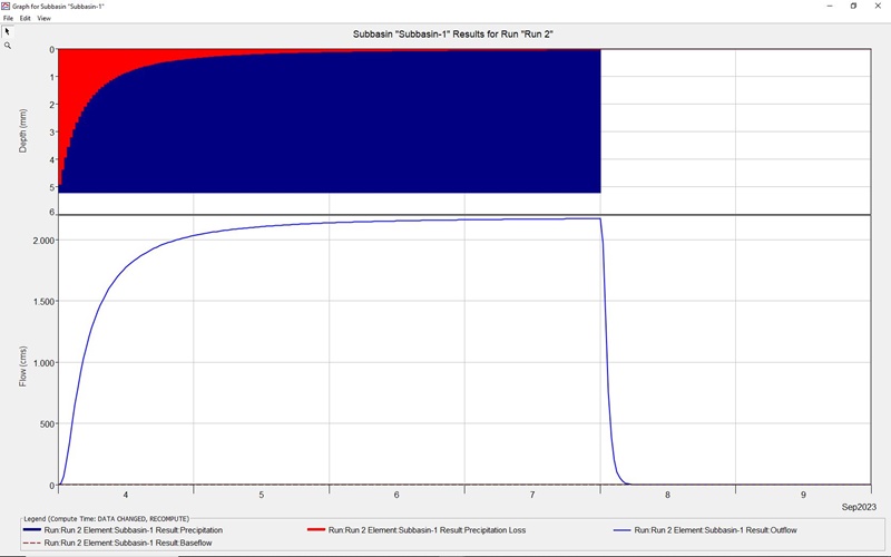 papalaskaris daniel 3