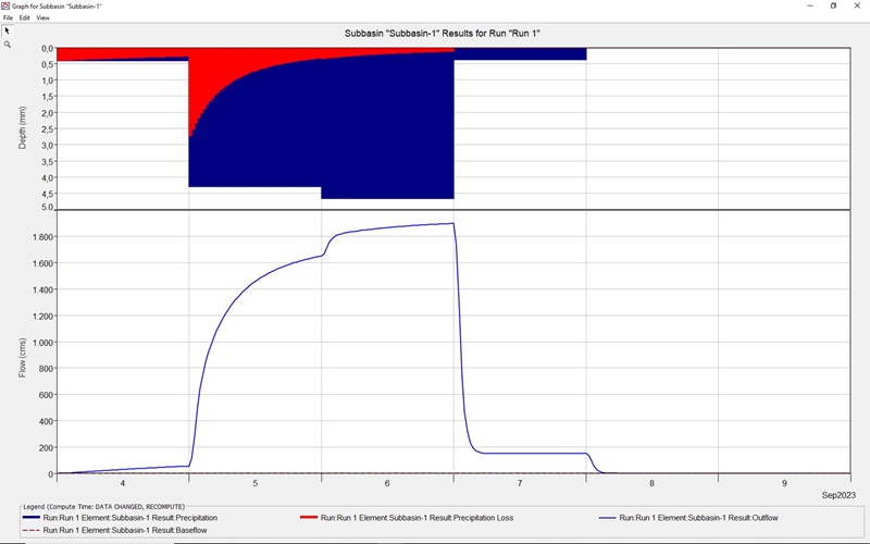 papalaskaris daniel 4