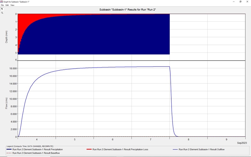 papalaskaris pineios 1