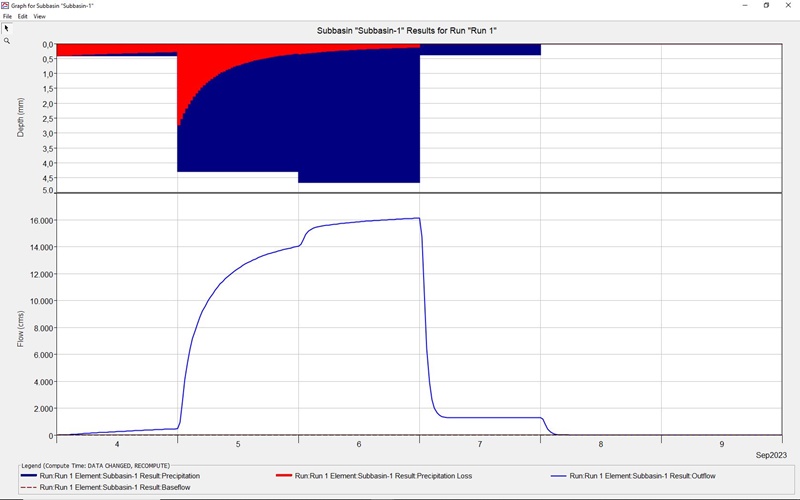 papalaskaris pineios 2