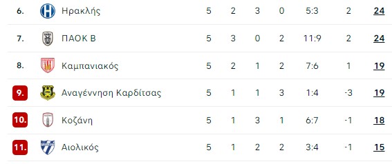 vathm paok asa