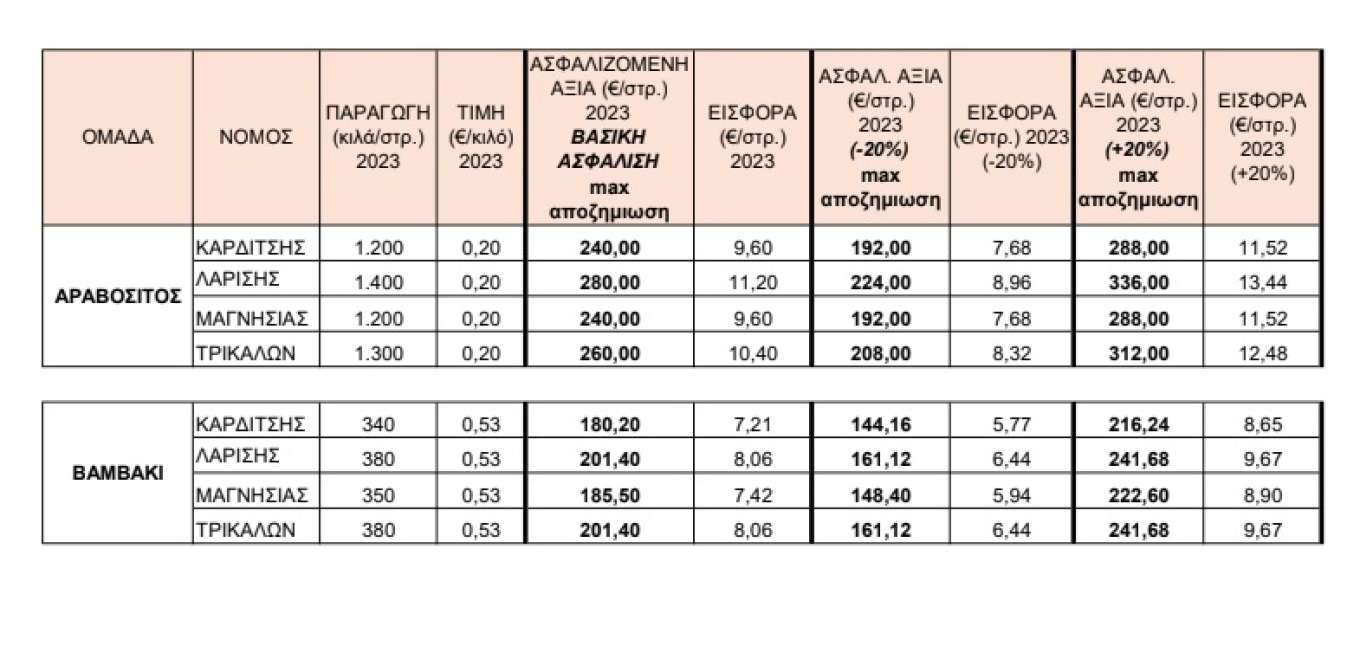 trakter apozim 1