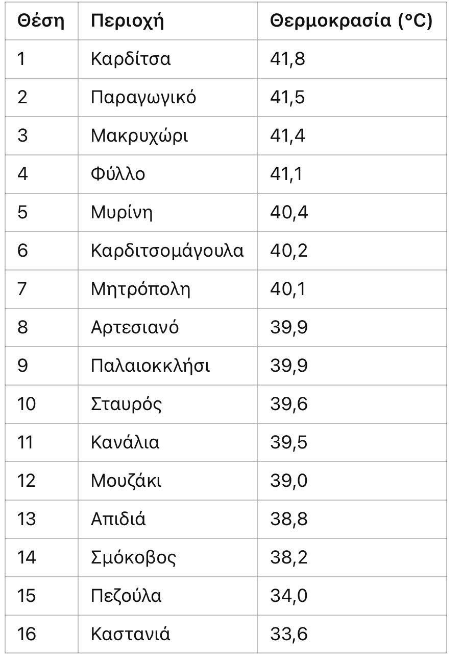protia 2